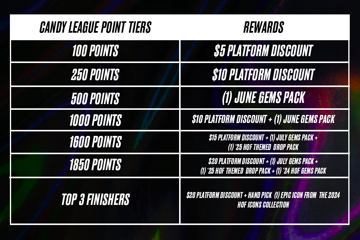 2025 Candy League: A Closer Look at July